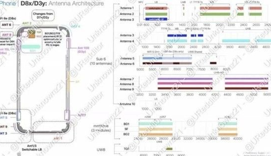 辽宁苹果15维修中心分享iPhone15系列配置怎么样